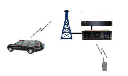  無線數(shù)字基站及設(shè)備租賃