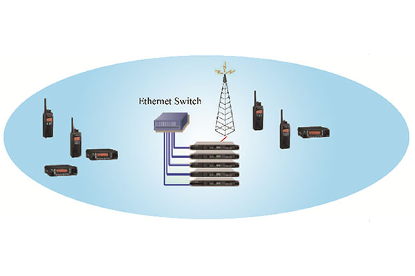 港口建伍數(shù)字調度系統(tǒng)